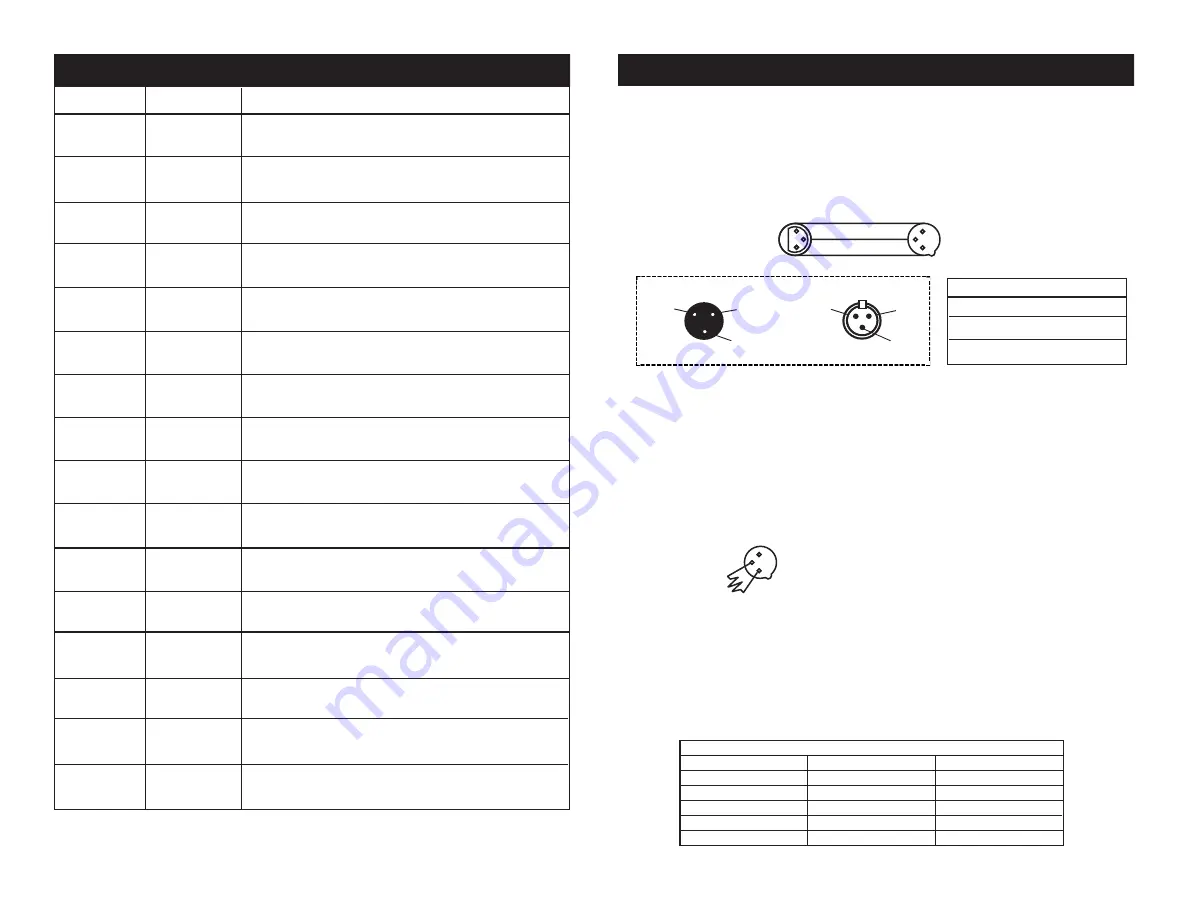 ADJ PIXEL KLING 10C User Instructions Download Page 7