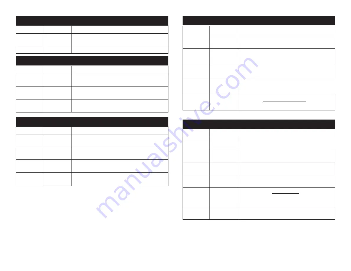 ADJ PRO38B LED RC User Instructions Download Page 7