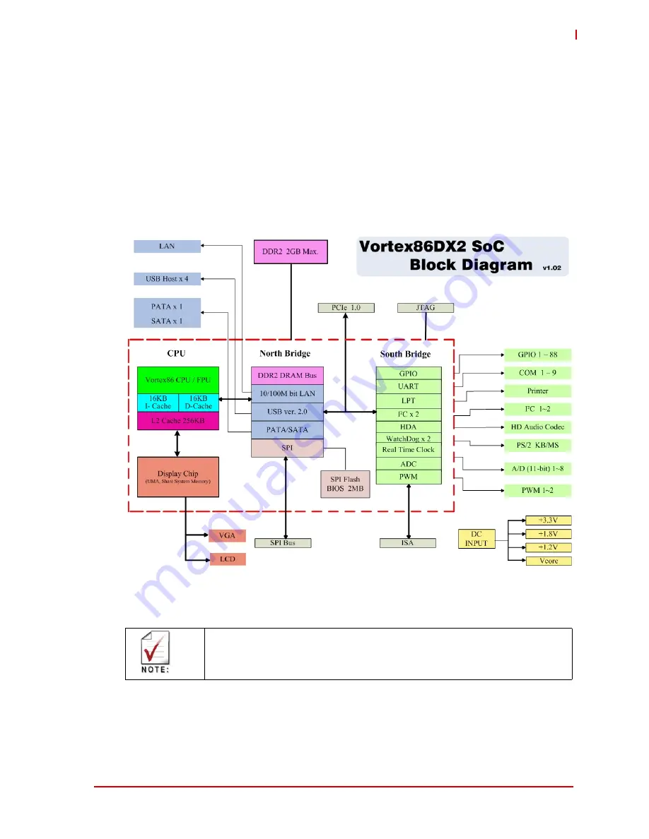 ADLINK Technology CM1-86DX2 Скачать руководство пользователя страница 21