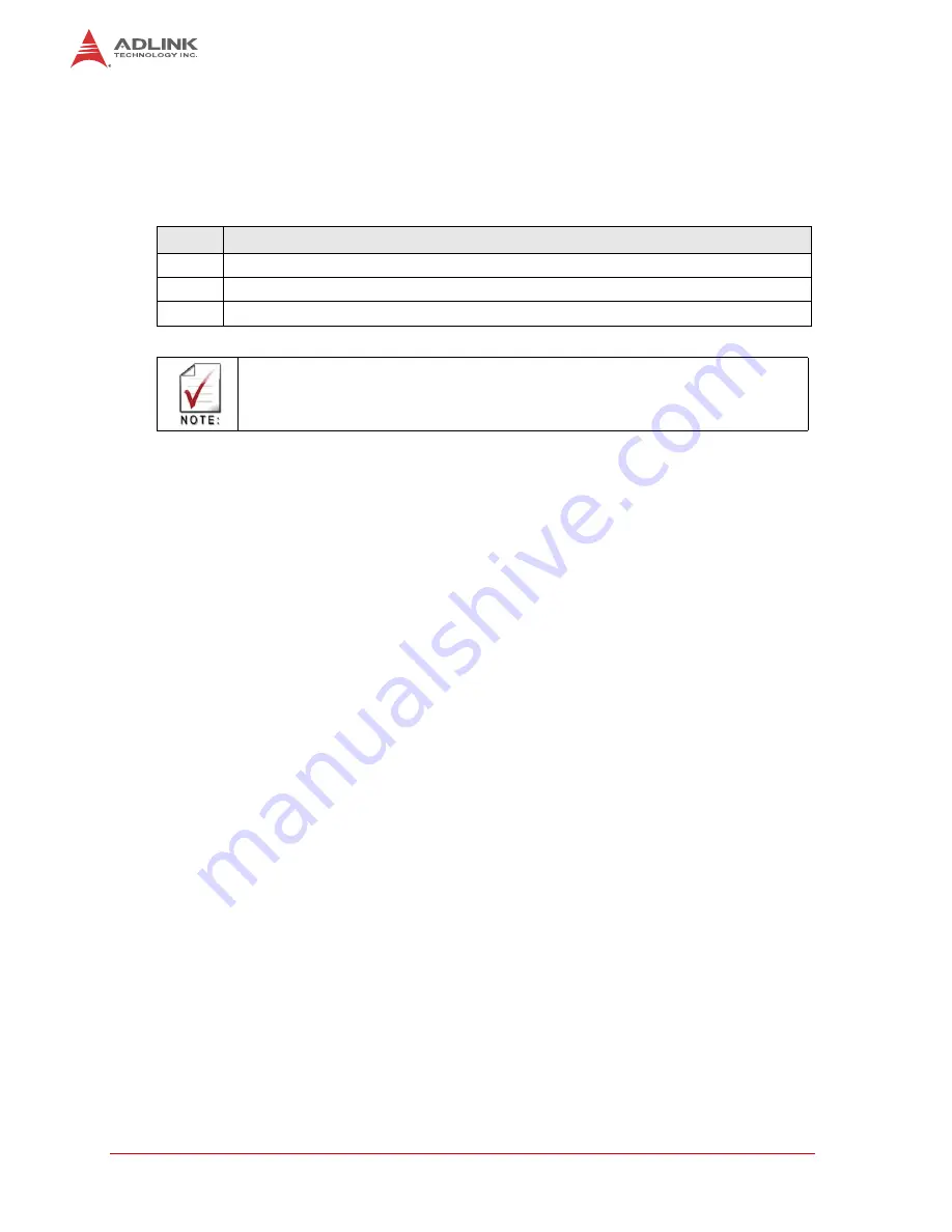 ADLINK Technology CM1-86DX2 Technical Manual Download Page 46