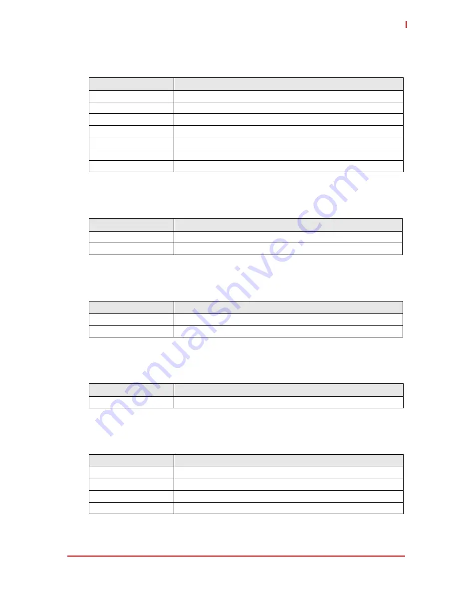 ADLINK Technology CM1-86DX2 Technical Manual Download Page 73