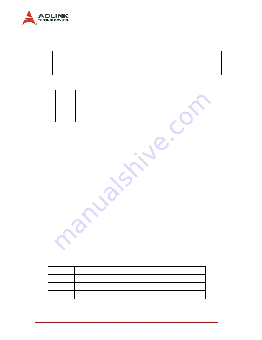 ADLINK Technology cPCI-3915A Скачать руководство пользователя страница 68