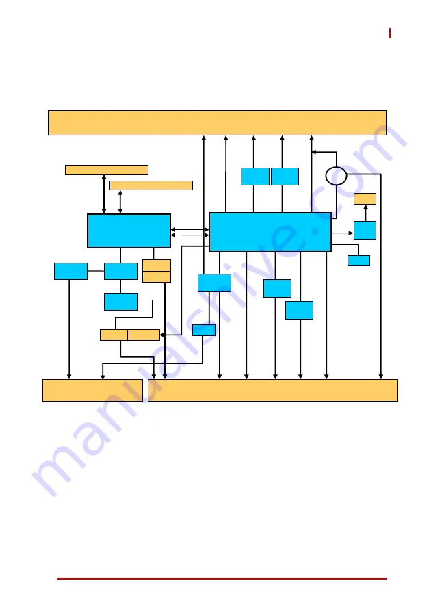 ADLINK Technology cPCI-6510 Series User Manual Download Page 18