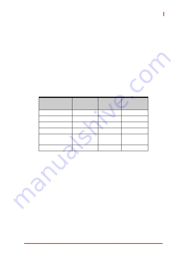 ADLINK Technology cPCI-6510 Series User Manual Download Page 26