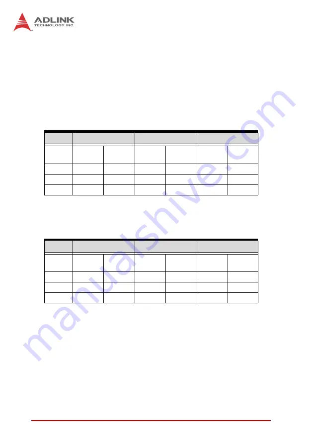 ADLINK Technology cPCI-6510 Series User Manual Download Page 27