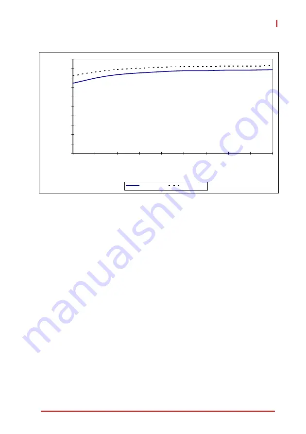 ADLINK Technology cPCI-6510 Series User Manual Download Page 30