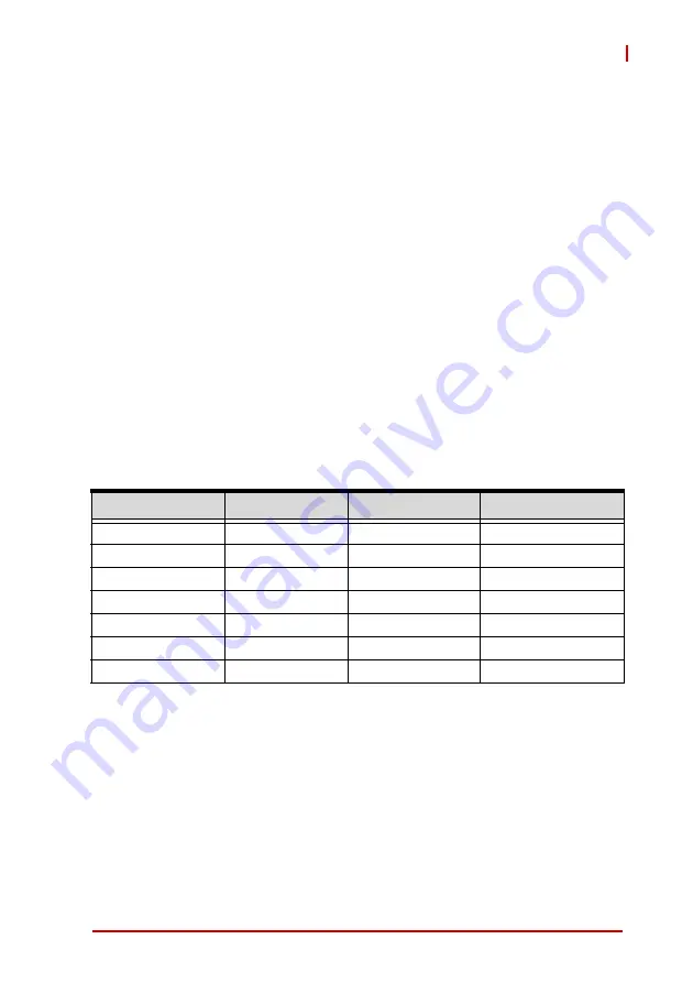 ADLINK Technology cPCI-6510 Series User Manual Download Page 32