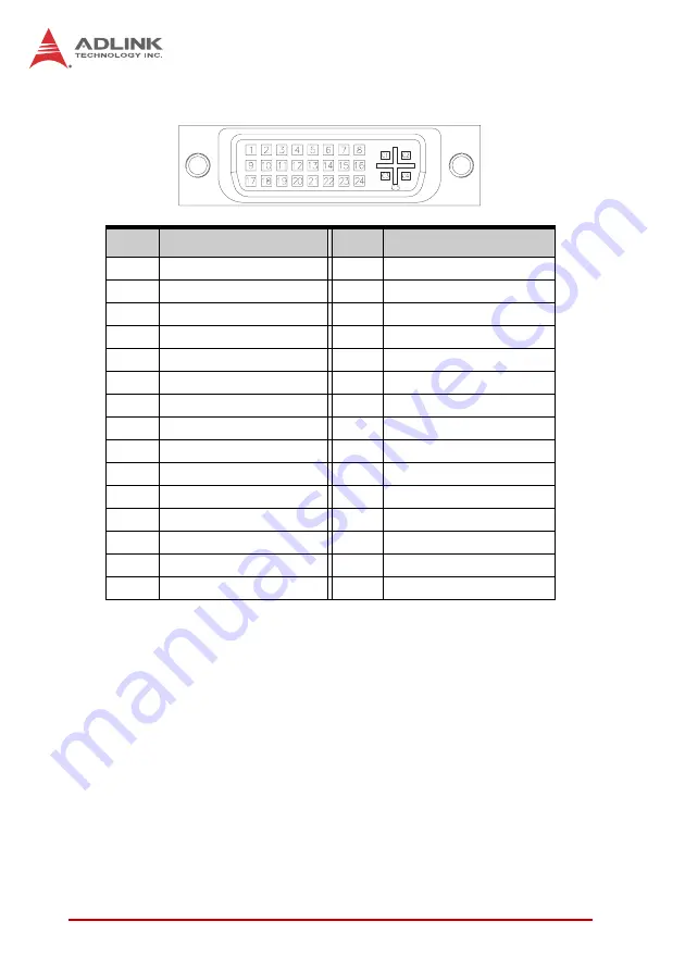 ADLINK Technology cPCI-6510 Series User Manual Download Page 41