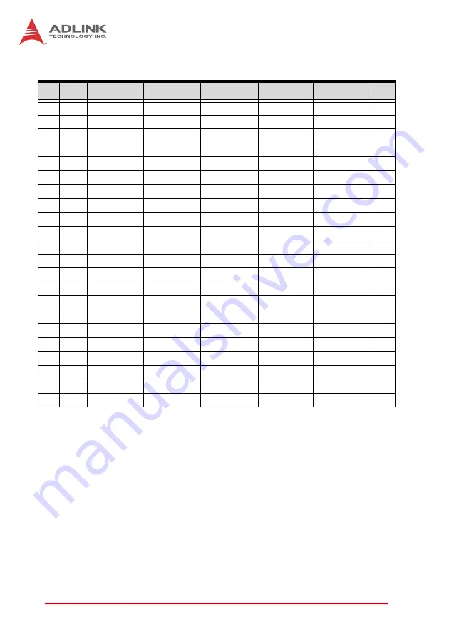 ADLINK Technology cPCI-6510 Series User Manual Download Page 49