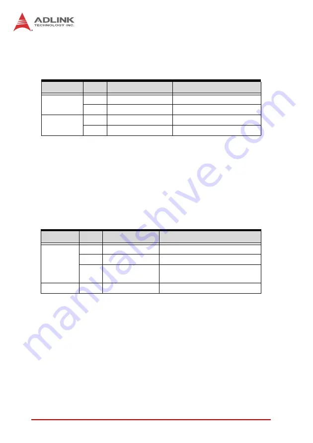 ADLINK Technology cPCI-6510 Series Скачать руководство пользователя страница 103