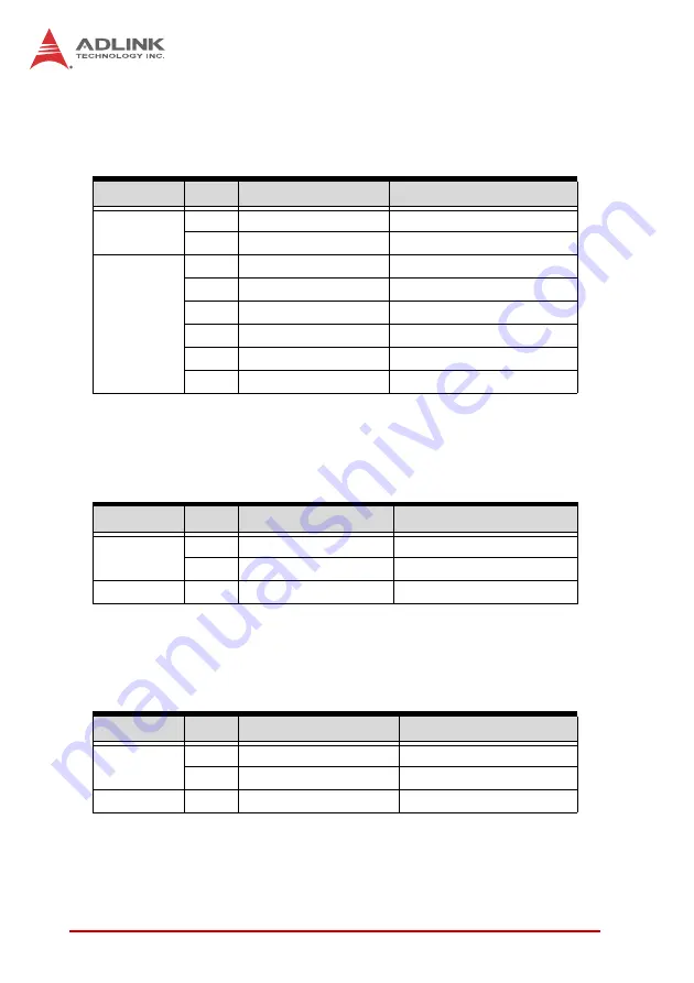 ADLINK Technology cPCI-6510 Series User Manual Download Page 105