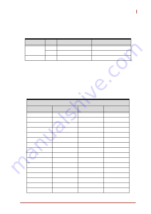 ADLINK Technology cPCI-6510 Series User Manual Download Page 106