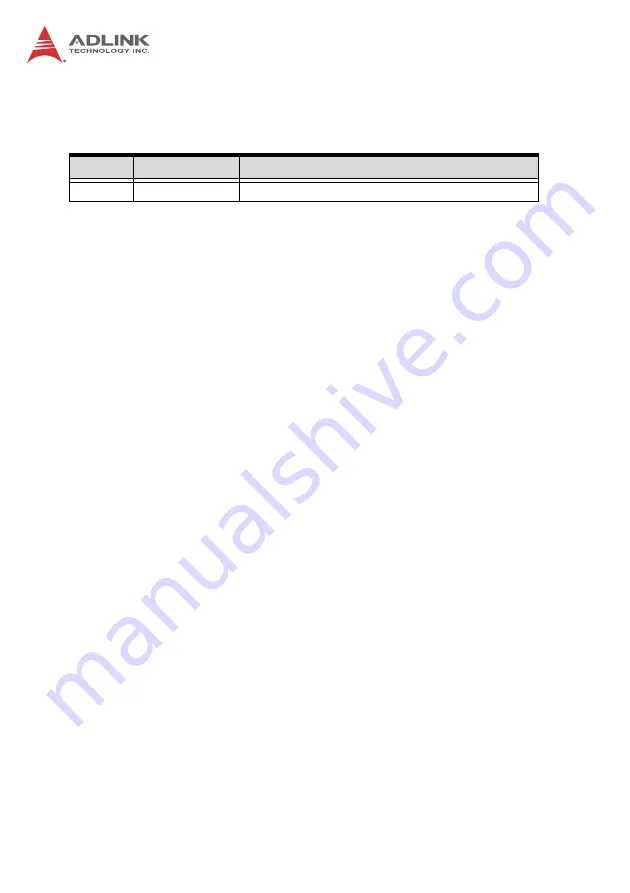 ADLINK Technology cPCI-6620 Series User Manual Download Page 2