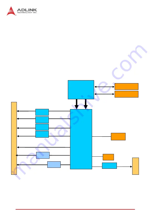 ADLINK Technology cPCI-6620 Series User Manual Download Page 14