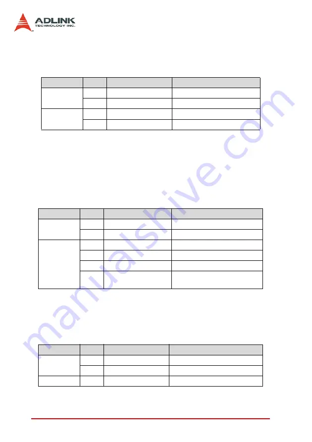 ADLINK Technology cPCI-6840 Series Скачать руководство пользователя страница 81