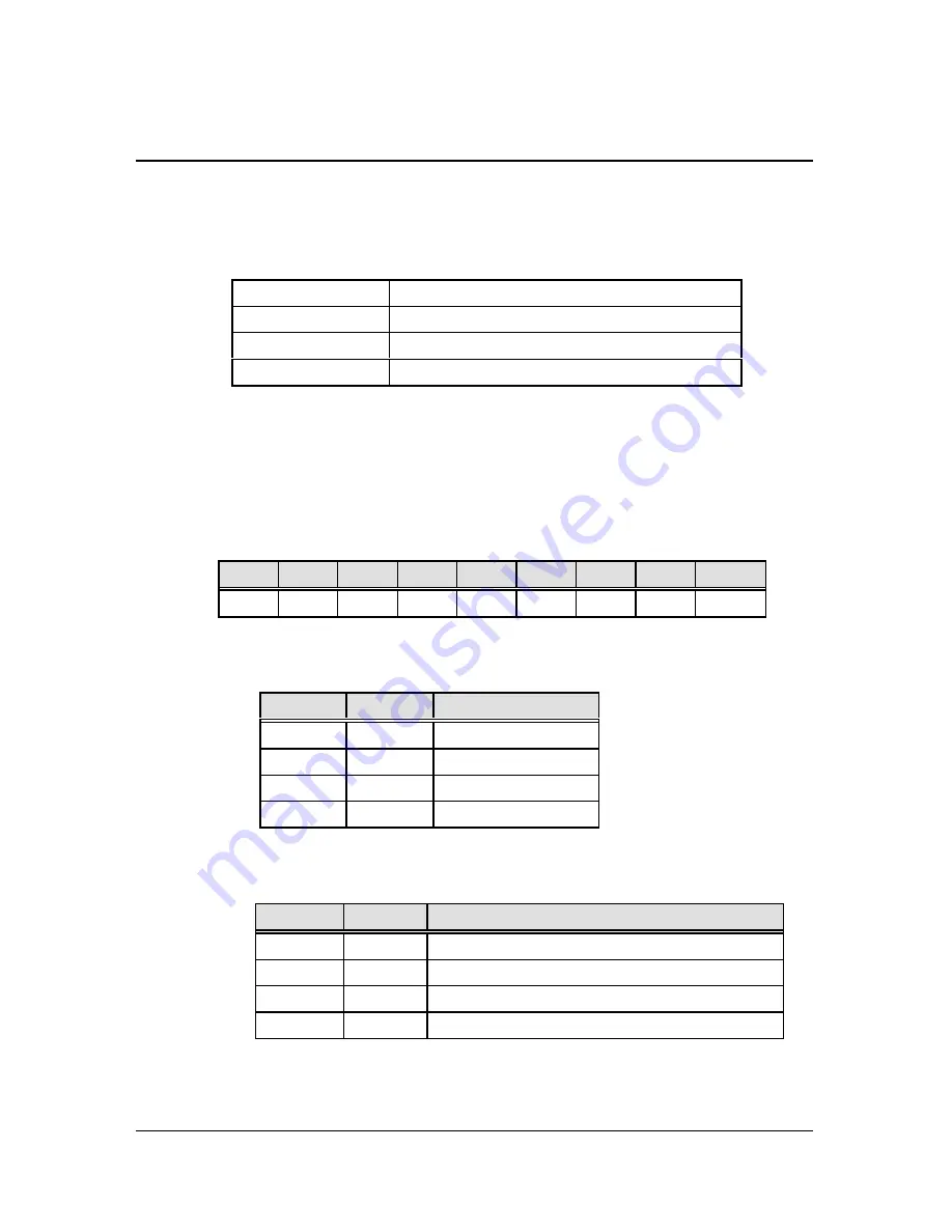 ADLINK Technology cPCI-7200 User Manual Download Page 85