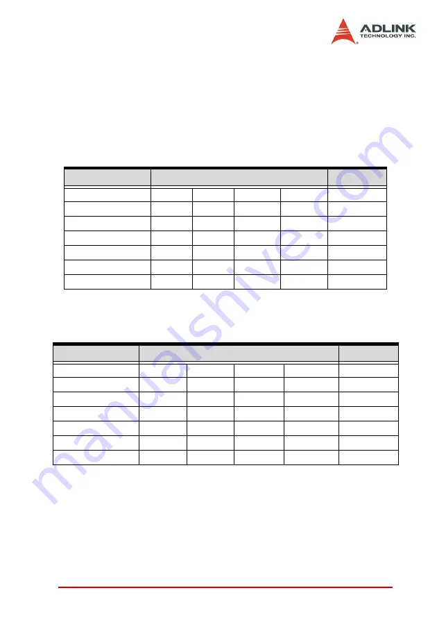 ADLINK Technology DAQ/PXI-20 Series User Manual Download Page 40