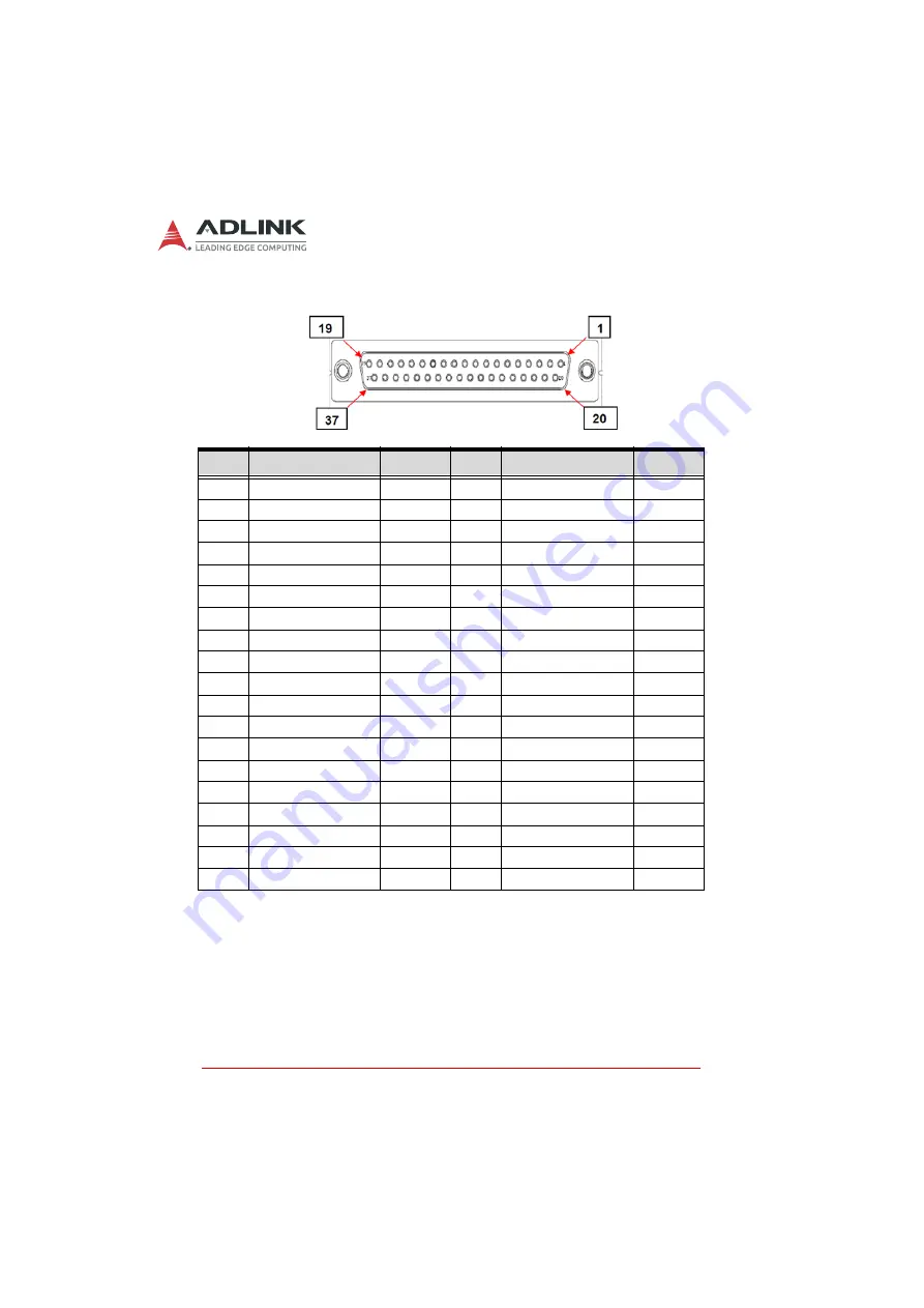 ADLINK Technology DLAP-211-JNX Series Скачать руководство пользователя страница 24