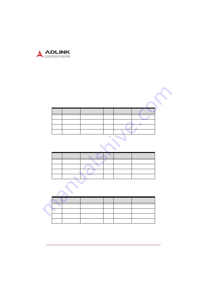 ADLINK Technology DLAP-211-JNX Series User Manual Download Page 40