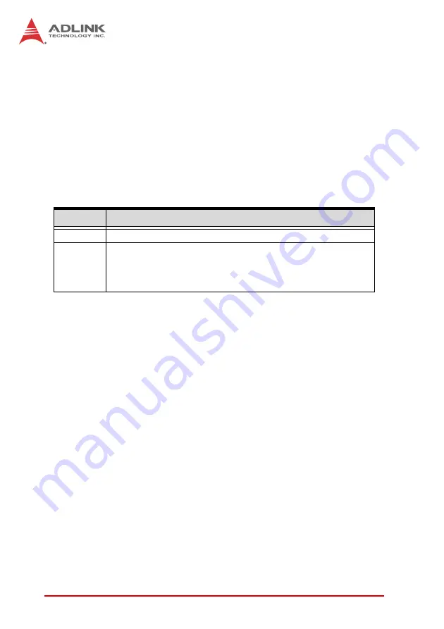 ADLINK Technology HDV62A Скачать руководство пользователя страница 14