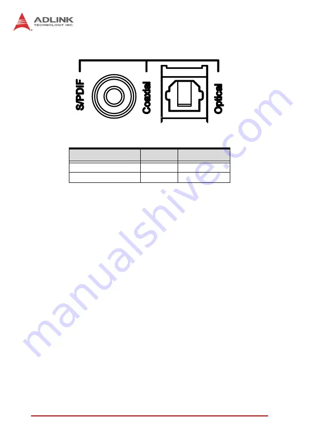 ADLINK Technology HDV62A User Manual Download Page 22