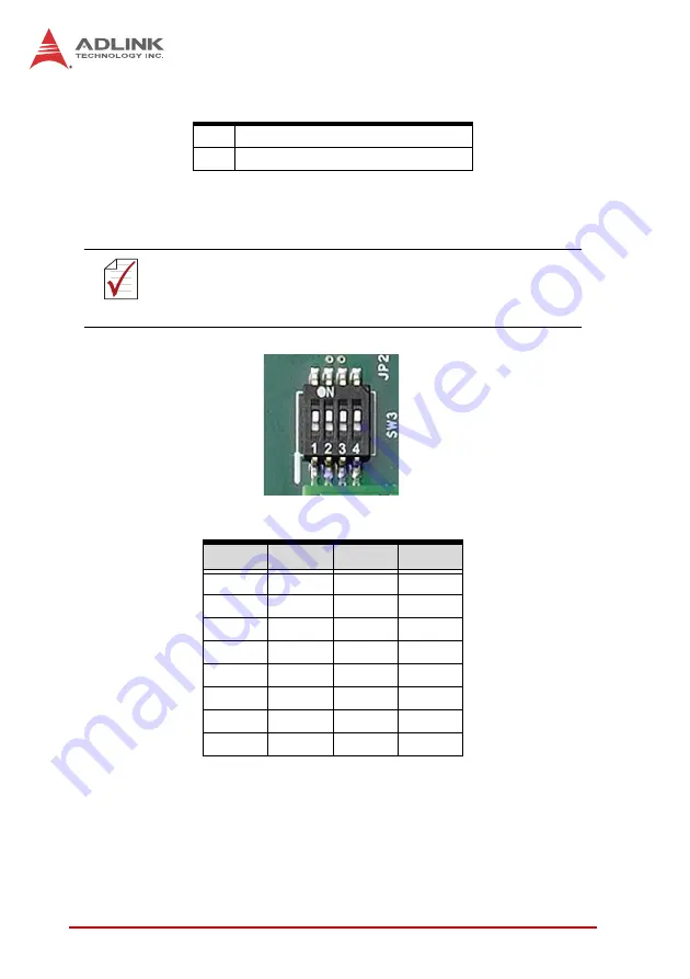 ADLINK Technology HDV62A User Manual Download Page 24