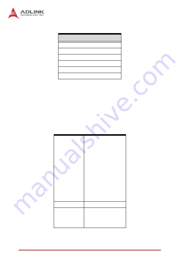 ADLINK Technology HDV62A Скачать руководство пользователя страница 58