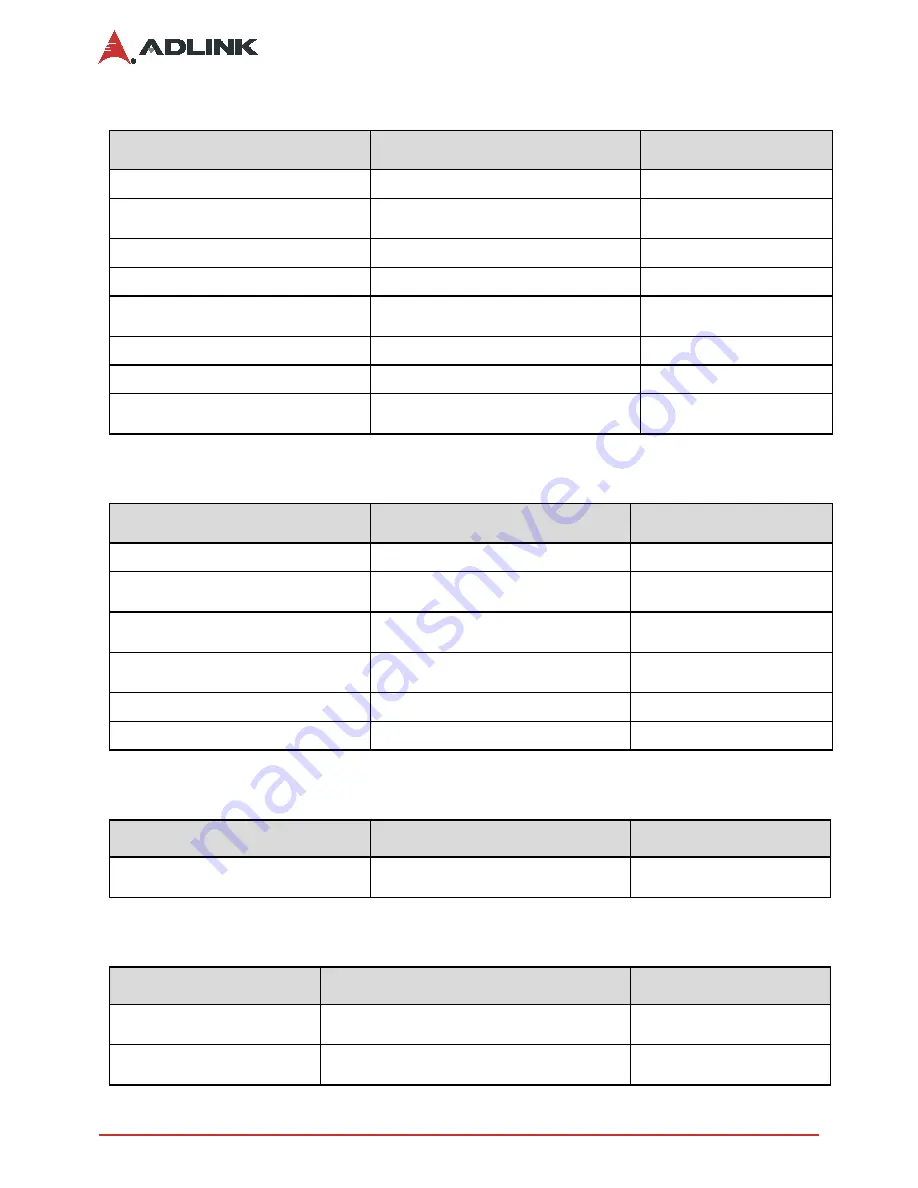 ADLINK Technology IMB-M43H User Manual Download Page 54