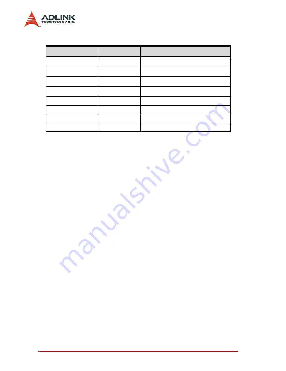 ADLINK Technology MI-110 User Manual Download Page 78