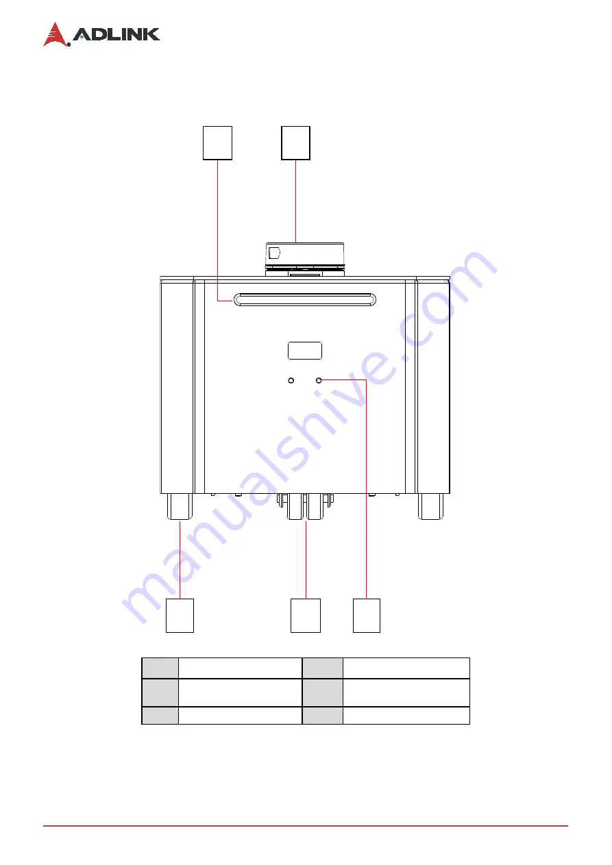 ADLINK Technology NeuronBot User Manual Download Page 12