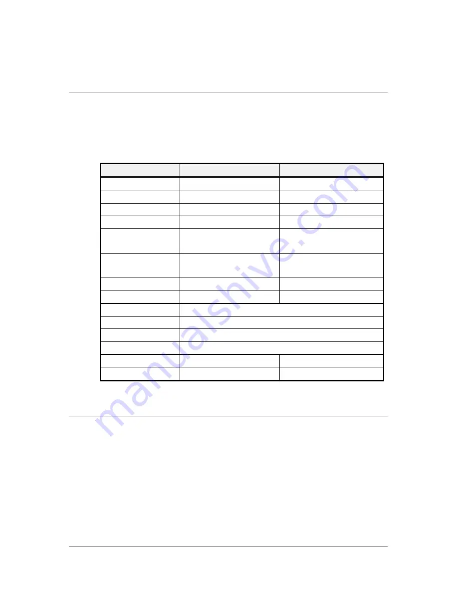 ADLINK Technology NuDAQ PCI-9111DG User Manual Download Page 25