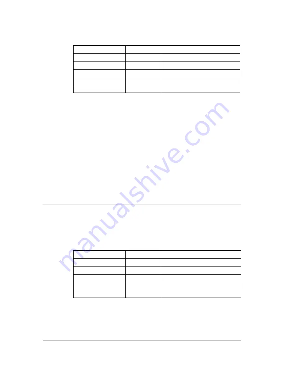 ADLINK Technology NuDAQ PCI-9111DG User Manual Download Page 58