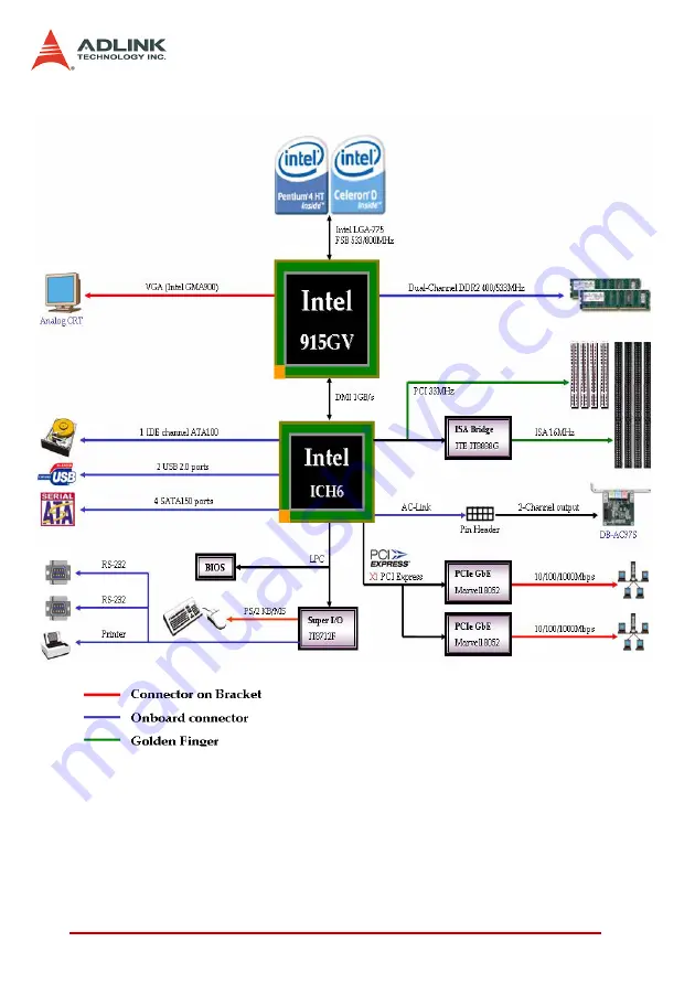 ADLINK Technology NuPRO-851 Скачать руководство пользователя страница 10