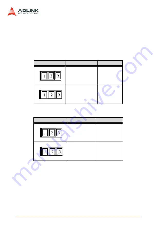 ADLINK Technology NuPRO-851 Скачать руководство пользователя страница 28