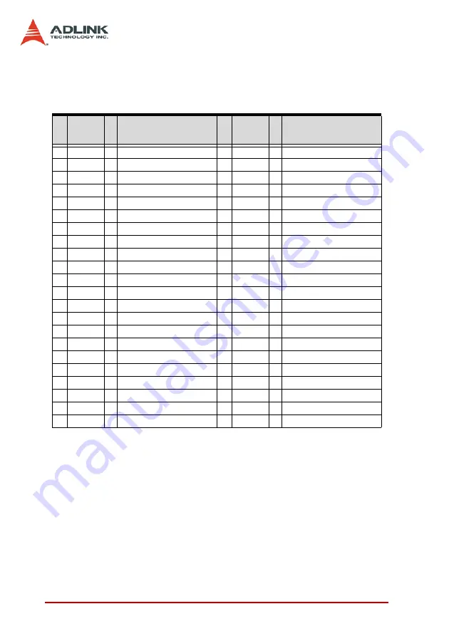 ADLINK Technology PCI-8102 User Manual Download Page 24