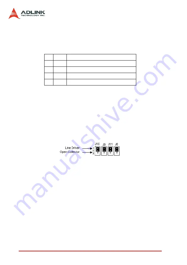 ADLINK Technology PCI-8102 Скачать руководство пользователя страница 26