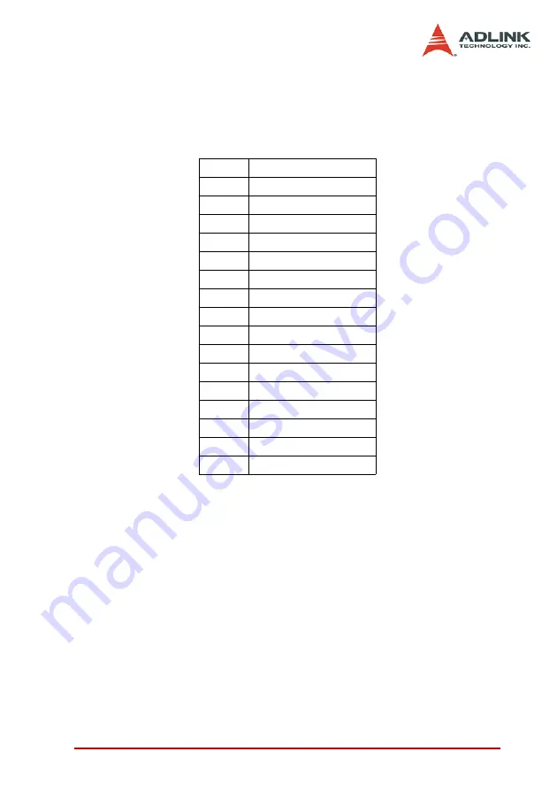 ADLINK Technology PCI-8102 User Manual Download Page 27