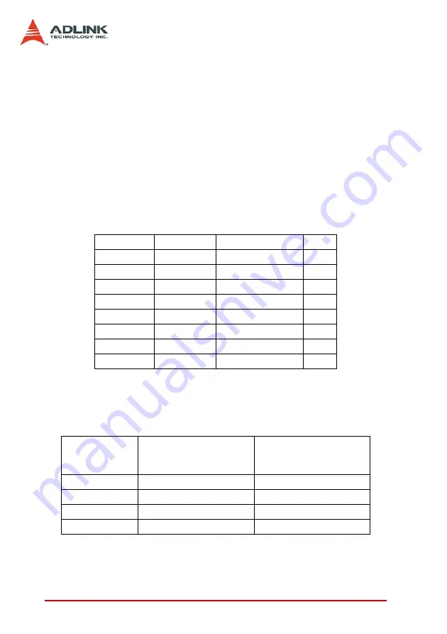 ADLINK Technology PCI-8102 Скачать руководство пользователя страница 30