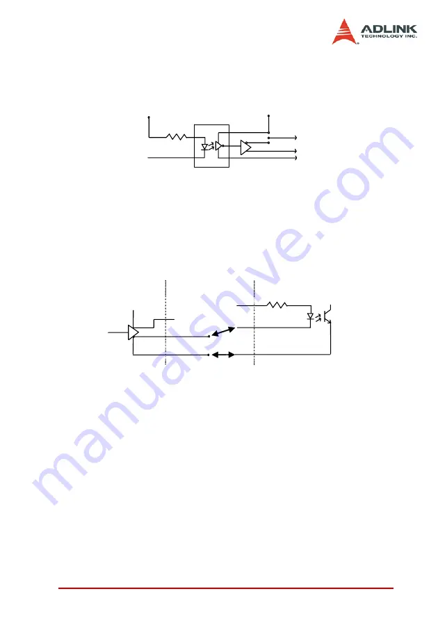 ADLINK Technology PCI-8102 User Manual Download Page 31