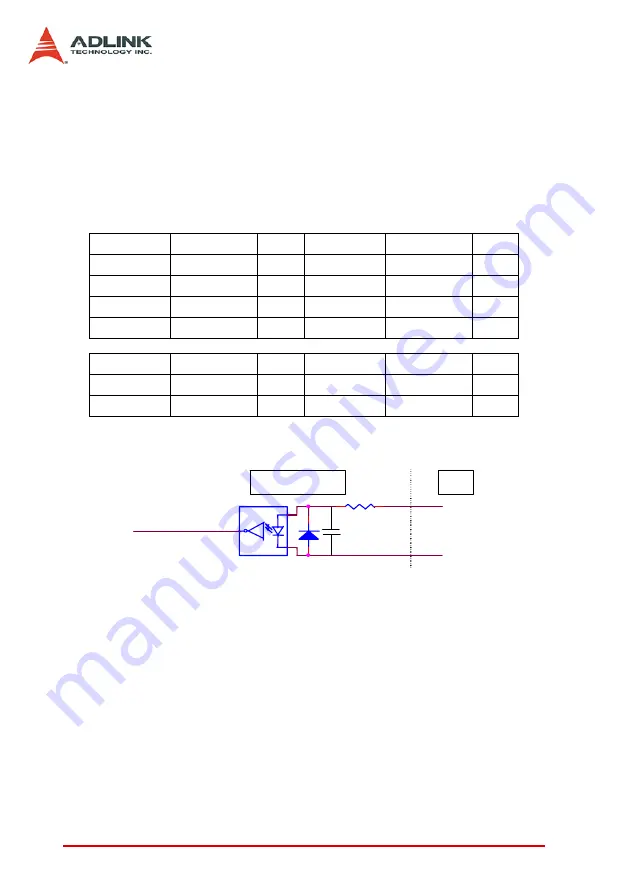 ADLINK Technology PCI-8102 User Manual Download Page 32