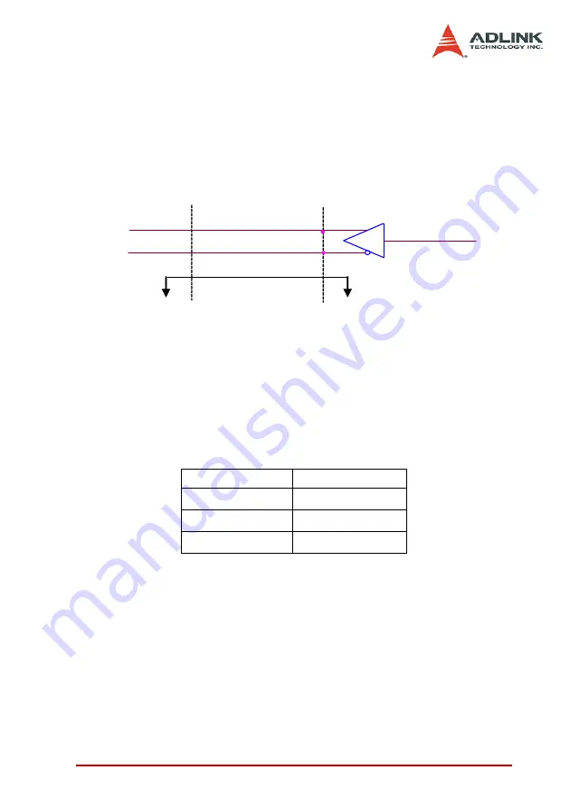 ADLINK Technology PCI-8102 User Manual Download Page 33