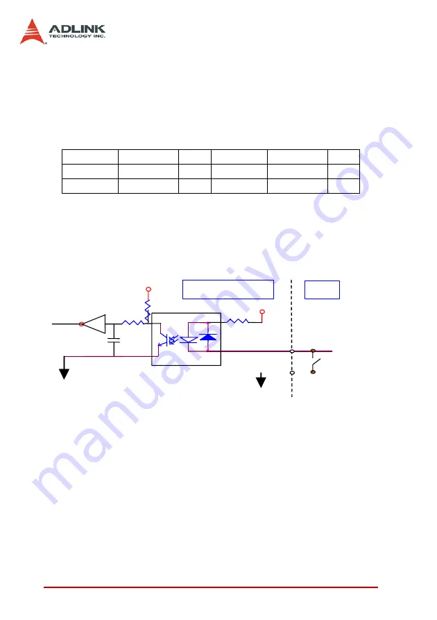 ADLINK Technology PCI-8102 User Manual Download Page 36