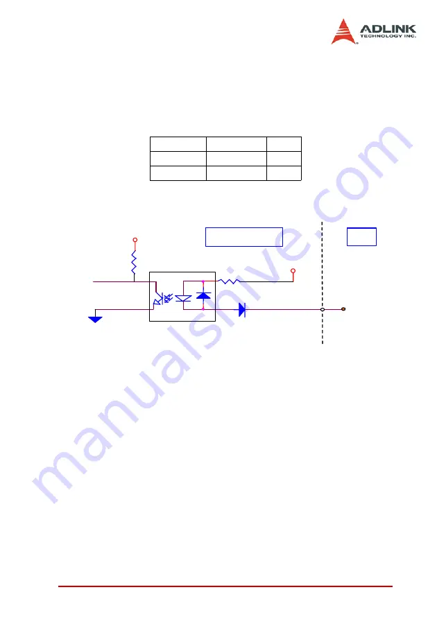 ADLINK Technology PCI-8102 User Manual Download Page 37