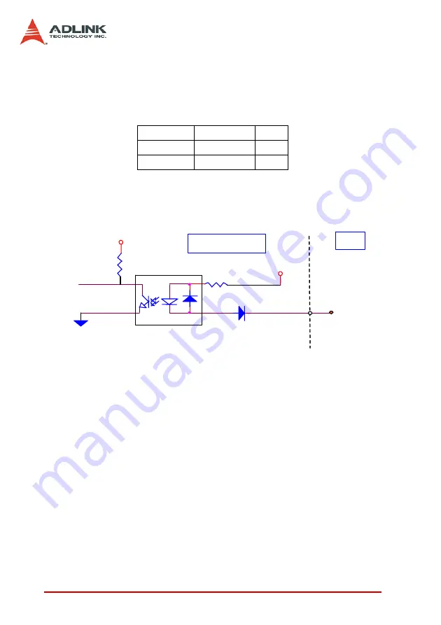 ADLINK Technology PCI-8102 User Manual Download Page 38