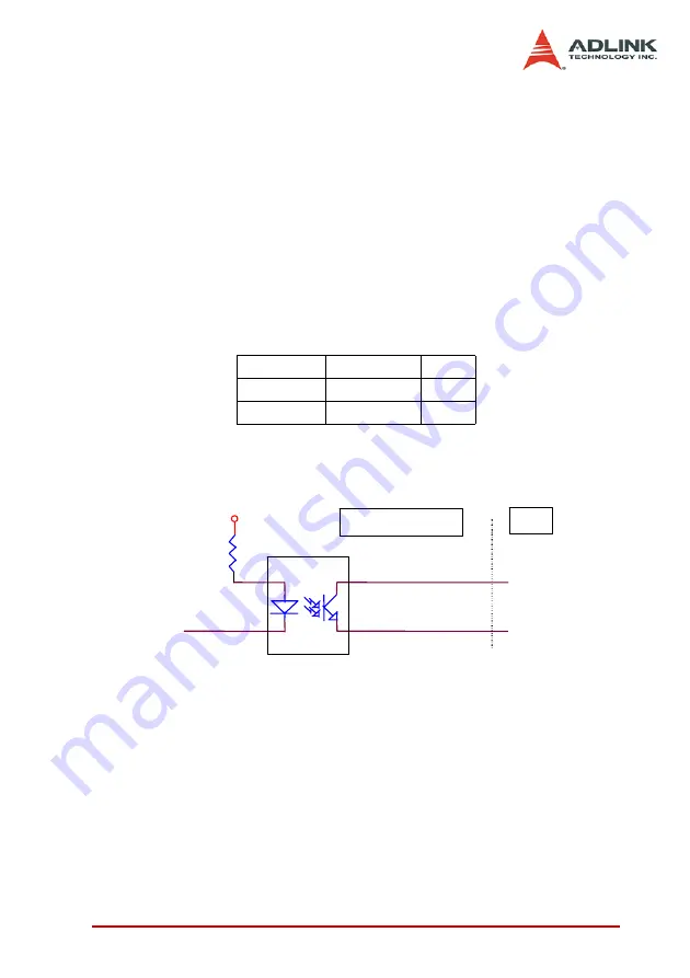 ADLINK Technology PCI-8102 User Manual Download Page 39