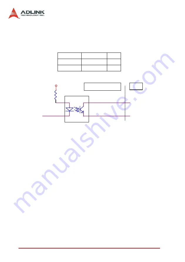 ADLINK Technology PCI-8102 Скачать руководство пользователя страница 40