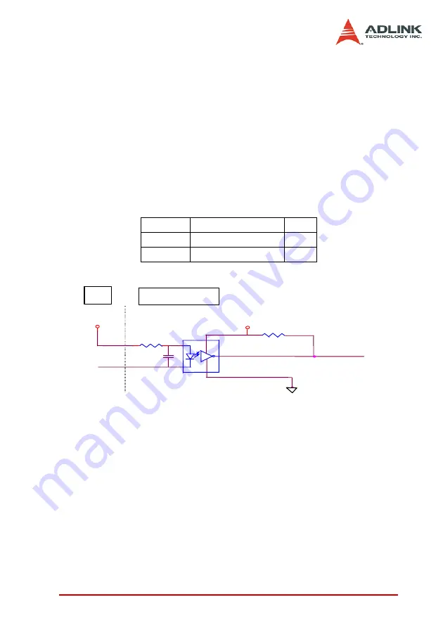 ADLINK Technology PCI-8102 User Manual Download Page 43