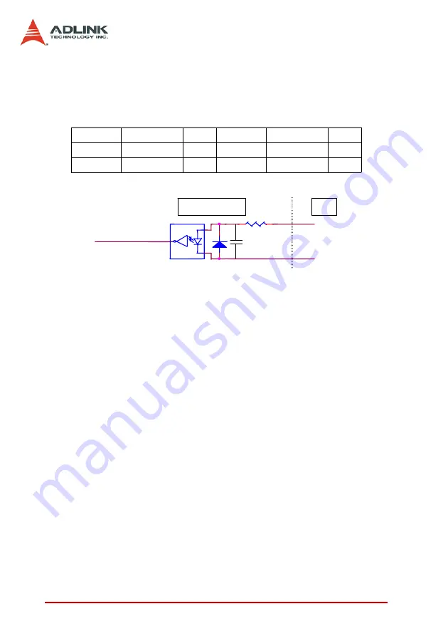 ADLINK Technology PCI-8102 Скачать руководство пользователя страница 44