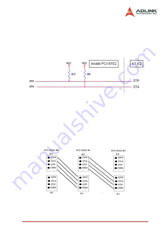 ADLINK Technology PCI-8102 User Manual Download Page 45