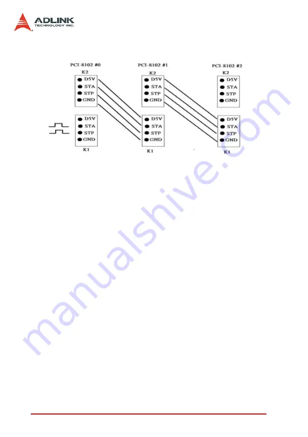 ADLINK Technology PCI-8102 Скачать руководство пользователя страница 46